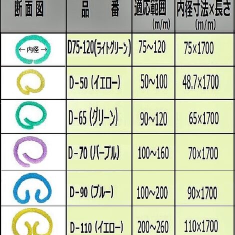 ●ソフトブロックカバー・サイズ表　入数無し