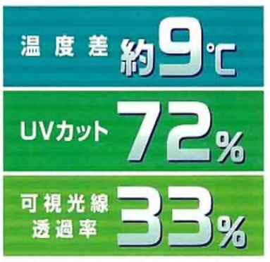 日除け 窓貼りタイプ涼しいどぉ～