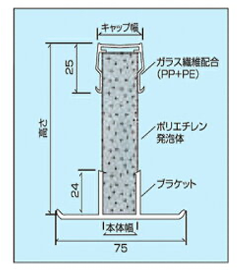 エキスパンタイ TJ型 / カーポート用