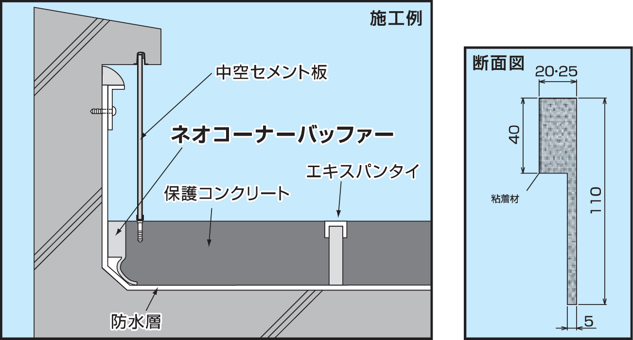 ネオコーナーバッファー
